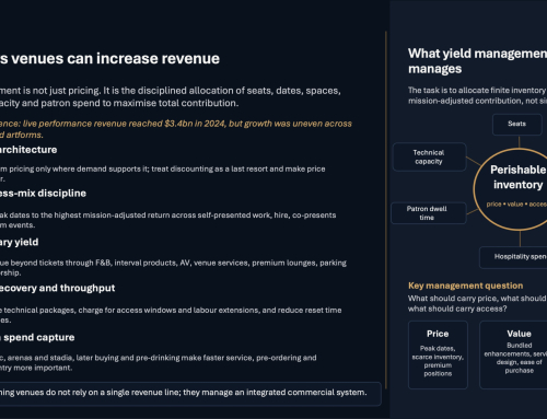Yield Management in Performing Arts Venues